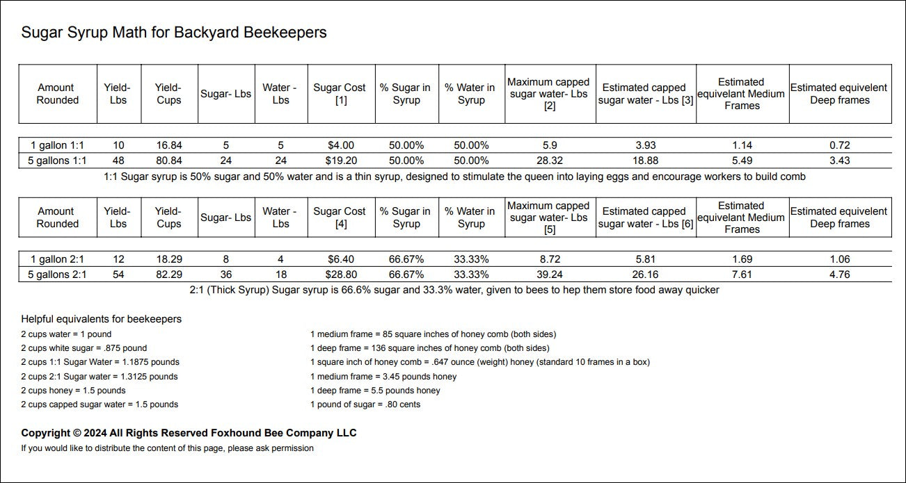 Sugar Syrup Math for Beekeepers - Foxhound Bee Company